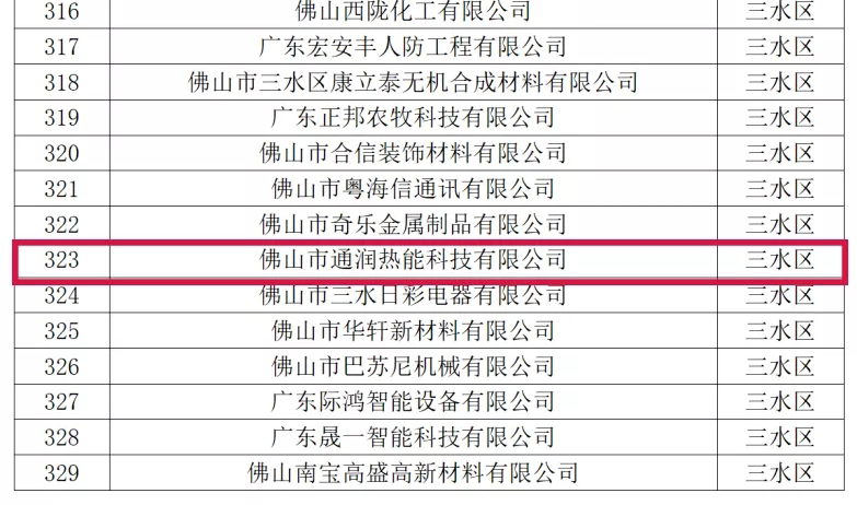 喜讯！热烈祝贺觊发k8旗舰厅热能科技被评为2021年佛山市专精特新企业