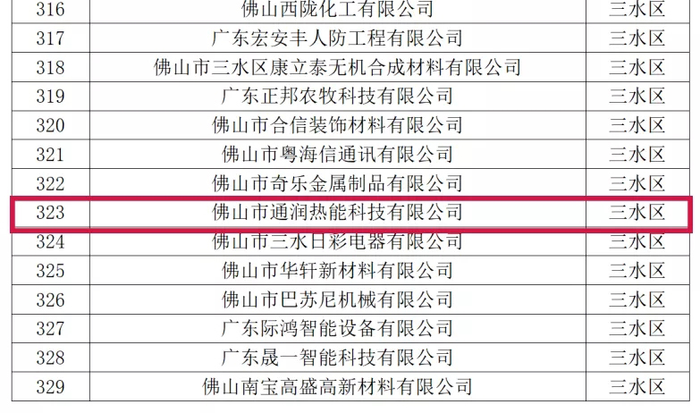 喜讯！热烈祝贺觊发k8旗舰厅热能科技被评为2021年佛山市专精特新企业