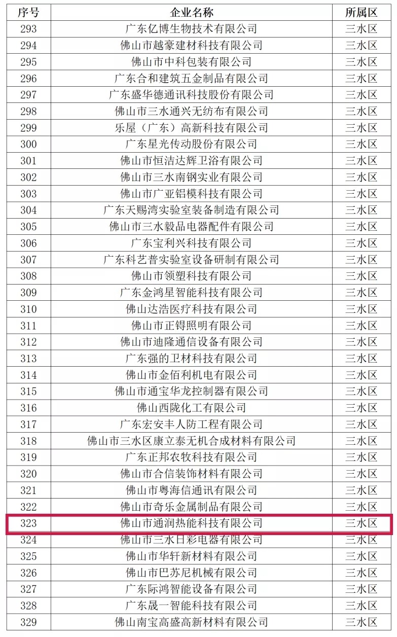 喜讯！热烈祝贺觊发k8旗舰厅热能科技被评为2021年佛山市专精特新企业